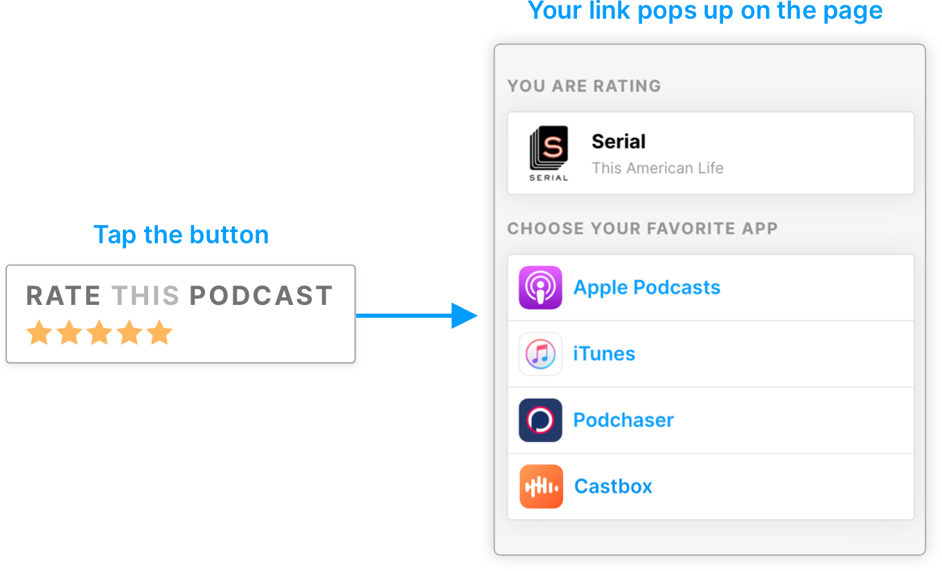 triple-your-reviews-with-a-simple-podcast-call-to-action